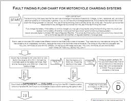 Electrosport Charging System Fault Finding Chart Owners