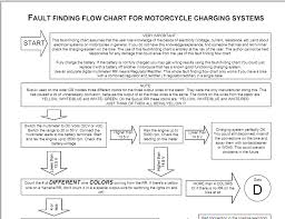 electrosport charging system fault finding chart owners