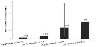 #include <stdio.h> main(){ int i=5; Nutrients Free Full Text Improved Understanding Of Interactions Between Risk Factors For Child Obesity May Lead To Better Designed Prevention Policies And Programs In Indonesia Html