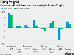 Olympics Will Boost Brazil Stock Market If History Is A Guide