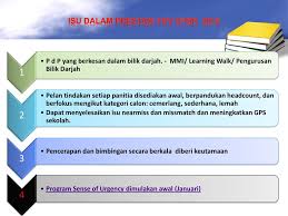 Kemahiran yang pelbagai perlu ada dalam diri setiap guru bagi menjamin pengurusan bilik darjah yang efektif. Transformasi Kecemerlangan Ppt Download