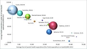 Achieving Universal Health Coverage In Small Island States Could Importing Health Services Provide A Solution Bmj Global Health