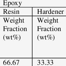 Watertec (m) sdn bhd pillar bibb tap stopvalves, mixers showers bathroom accessories, sink basin mirror hoses. Pdf Effect Of Epoxy Al2o3 Ceo2 Coating On Corrosion Rate And Mechanical Properties Of Mild Steel