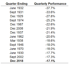 Heres How The Stock Market Has Fared After Similarly Brutal