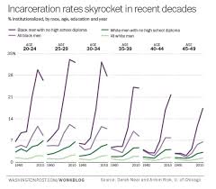 What's bill gate's net worth in 2021? Steven Pinker S Ideas Are Fatally Flawed These Eight Graphs Show Why Opendemocracy