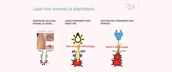 Gently exfoliating your skin before your treatment opens up the follicles and lets the unwanted hair slide out more easily. Laser Hair Removal Vs Electrolysis What Is The Difference 2pass Clinic