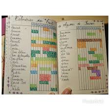 Fruits Et Legumes De Saison Journal A Bulles Bullet Journal Idees De Journal