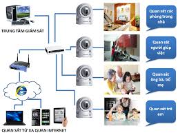 TƯ VẤN LẮP ĐẶT CAMERA, BÁO CHÁY, BÁO TRỘM, CỬA AN TOÀN - công ty bảo vệ  Hoàng Gia Security