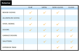 Exterior Paint Buying Guide At Menards