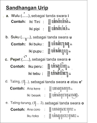 Tulilslah kalimat di bawah ini dengan aksara jawa 1. Aksara Jawa Dan Contohnya Secara Lengkap Pasangan Sandhangan Dan Contoh Tulisan Seni Budayaku