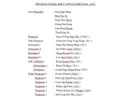 Google's free service instantly translates words, phrases, and web pages between english and over 100 other languages. Senarai Ajk 2012 Kelab Olahraga Smk Sacred Heart Sibu