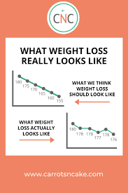 Pin On Carrots N Cake Health Coaching