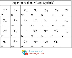 Katakana (片仮名, literally fragmentary script) is used for used for writing foreign words incorporated in japanese, transcription of . Learn Japanese Alphabet Japanese Language Alphabet Guide