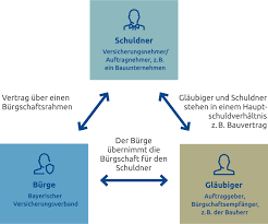 Jetzt mit der mietbürgschaft das hinterlegen der kaution sparen und mehr geld für anschaffungen übrig haben! Burgschaftsversicherung Vario Abschliessen Und Liquide Bleiben Versicherungskammer Bayern