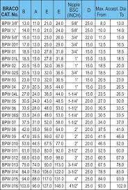 Cable Gland Selection Chart As Per Size Best Picture Of