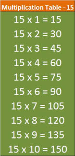 Multiplication Table 15 Entranceindia