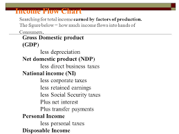 national income accounting ppt video online download