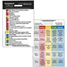 Cdc Isolation Precautions Chart Best Picture Of Chart