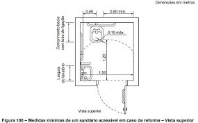 Abnt 9050 2015 Area De Transferencia E Manobra Minima Para Banheiro Acessivel Banheiro Acessivel Arquitetonico Bacia