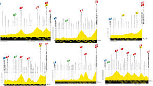 Este domingo se desveló el recorrido de la ronda gala, que arrancará el 26 de junio. Tour De Francia 2020 Recorrido Perfil Y Analisis De Las 21 Etapas Del Tour 2020 Una A Una Marca Com