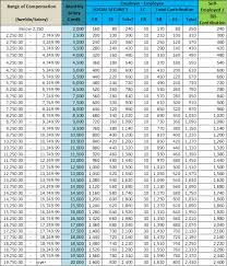 Download This Sss Retirement Pension Calculator Updated