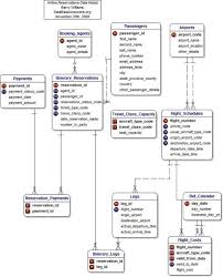Software Requirements Specification Document With Example Krazytech Software Requirements Specification Airline Management Software