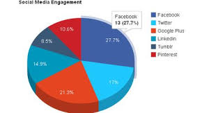 Learn How To Create Dynamic Pie Chart In Php Mysql With