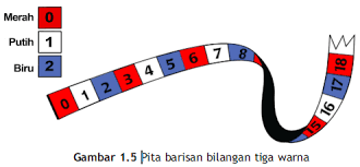Deret kita terdiri dari 3 bilangan yaitu u 1, u 2., u 3. Pola Bilangan Matematika Smp Kelas 8 Impka