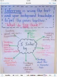 Pin By Pam Hunter On Prompting Cueing Reading Anchor Charts Inference Anchor Chart Anchor Charts