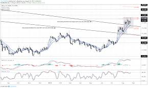 Silver Price Rally Eyes Next Leg Up As Long Term Bottoming