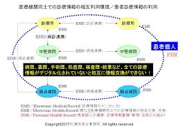 関連画像