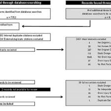 Groin strains or injuries can can have similar symptoms to other conditions, such as a sports hernia.10 x research source make sure what you are experiencing is actually a groin strain and not. Pdf Risk Factors For Groin Injury In Sport An Updated Systematic Review