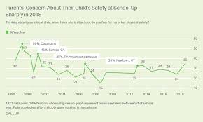 Telling time is a tricky business, especially for kids. More Parents Children Fearful For Safety At School