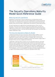 The afp maturity model 2.1 presents the tools and activities of fp&a mapped against foundational, emergent or leading practices states. The Security Operations Maturity Model Quick Reference Guide