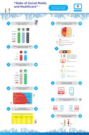Our Analysis Of Social Media In The Healthcare Industry As Featured On Mashable Com Infographic Health Healthcare Infographics Healthcare Marketing