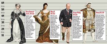 To help visualize the singer of quuen's height, we've included a side by side comparison with other rock stars, short a. Why At 6ft 3in Prince William Towers Over His Titchy Royal Ancestors Daily Mail Online