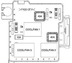 Maintenance & repairs · 1 decade ago. Solved Where Is The Cooling Fan Relay Located For A 1500 Silverado Fixya
