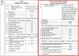 1163/1997 (în vigoare la data de 31 decembrie 2019), în baza deciziei acestora, au dreptul să țină evidența și să calculeze amortizarea mijloacelor fixe în scopuri. Patronii Romani IncolÈ›iÈ›i De Noi CreÈ™teri Ale Salariului Minim
