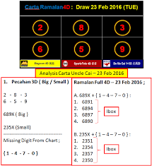 Free 4d prediction for toto 4d, magnum4d, damacai, singapore 4d, cashsweep, sabah88,perdana pinjaman peribadi, buat duit &jackpot! Rakan Nombor Toto 4d Periksa Keputusan 4d Hari Ini Di Malaysia Lebih Mudah Dari Kebiasaan