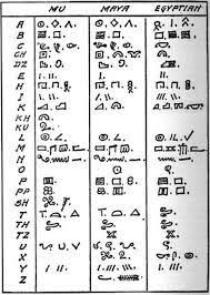 Melek Sembolleri Ve Anlamlari Ile Ilgili Gorsel Sonucu Ancient Writing Ancient Languages Egyptian Alphabet