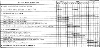Derivatives are financial weapons of mass destruction. Planning The Public Library