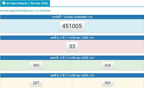 ตรวจหวย งวดวันที่ 16 กรกฎาคม 2564 ล่าสุด โดยการออกสลากกินแบ่งรัฐบาล ออกเวลา 14.30 น. à¸•à¸£à¸§à¸ˆà¸«à¸§à¸¢ à¸«à¸§à¸¢ à¹ƒà¸šà¸•à¸£à¸§à¸ˆà¸«à¸§à¸¢ 1 à¸˜ à¸™à¸§à¸²à¸„à¸¡ à¸•à¸£à¸§à¸ˆà¸ªà¸¥à¸²à¸à¸ à¸™à¹à¸š à¸‡à¸£ à¸à¸šà¸²à¸¥ Facebook