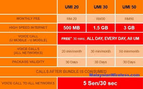 The unlimited everything plan from ultra mobile! 3 New Getclever U Mobile Unlimited Mobile Internet Umi Prepaid Plans Insider Malaysianwireless