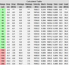 78 unfolded shotgun slug ballistics chart