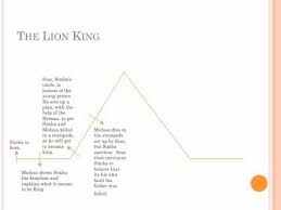 Learning Plot Structure With The Lion King
