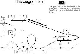 Some of the worksheets for this concept are potential energy diagram work answers, work 1 2 potential energy diagrams key, ws 4 potential energy diagrams work, name kinetics potential energy. Ahs Mechanical Energy Worksheet