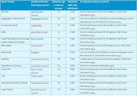 And the basic bank account number (bban) which. Basic Bank Accounts Information Site By Charity Unlock For People With Criminal Recordsinformation Site By Charity Unlock For People With Criminal Records