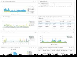 Seamlessly integrate qualtrics response data to sap service cloud and sap sales cloud to automatically turn feedback into action. Sap It Operations Analytics 2 0 Support Pack 04 Is Available Sap Analytics