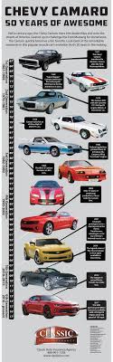 Pin By David Hassel On Chevy Camaros Classic And Vintage Chevy Camaro Muscle Cars Camaro