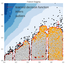 A Student S Guide To Python For Physical Modeling Pdf Tutorial On Outlier Detection In Python Using The Pyod Library Outlier Data Science Science Projects